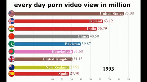 most porn movies